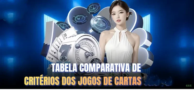 Desempenho do app 444 em diferentes aparelhos